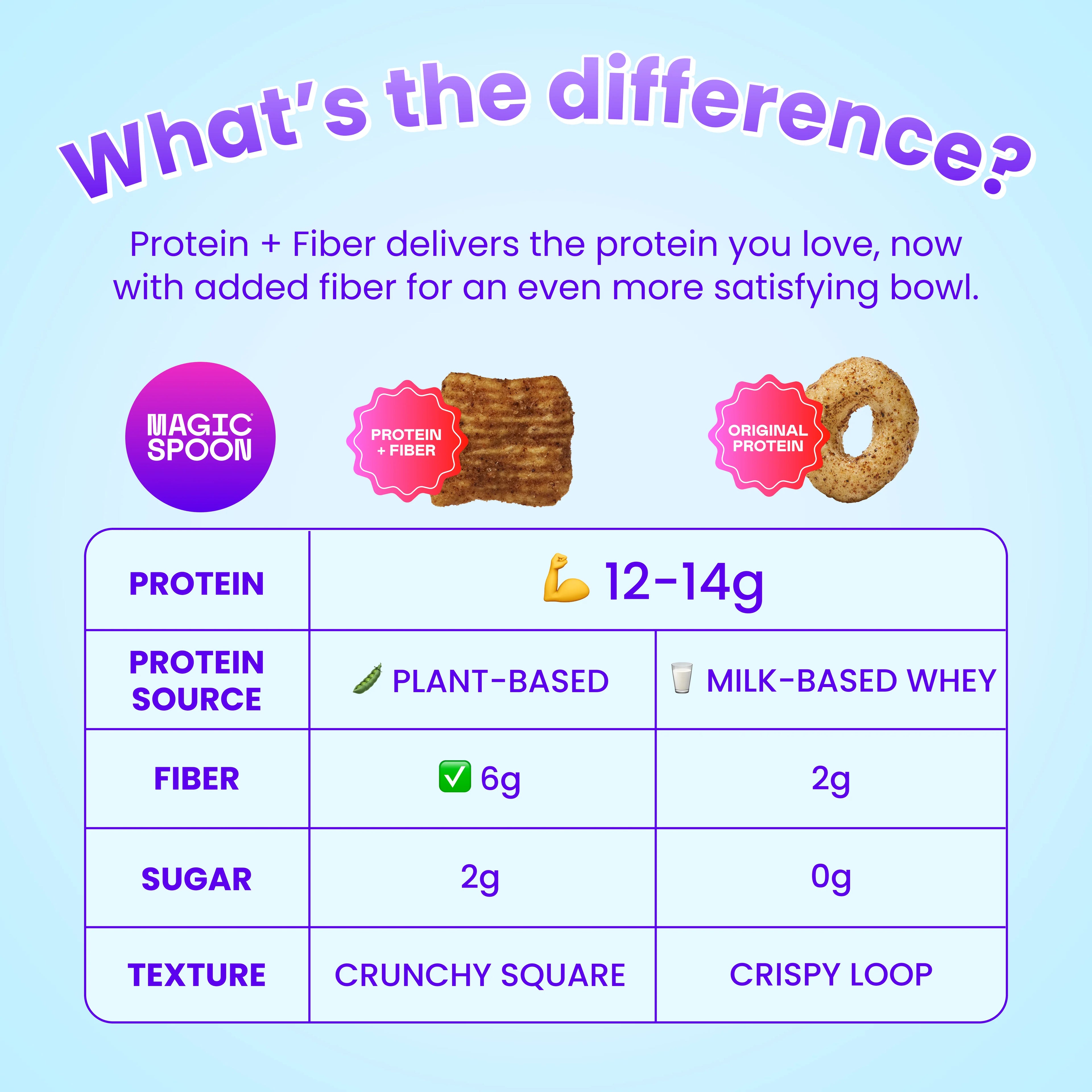 Variety 4 - Protein + Fiber Cereal 1 case (4 boxes)