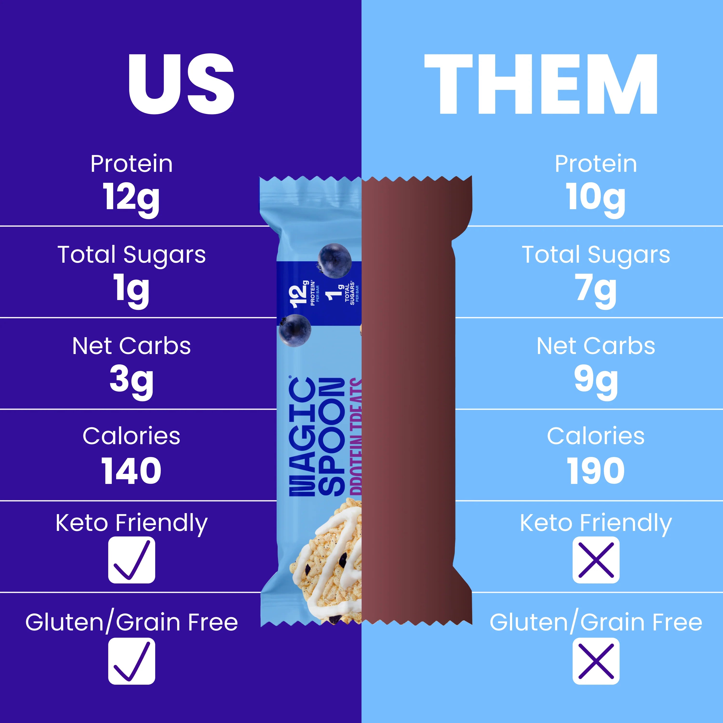 Blueberry Muffin - 16 Cereal Treats (4 Boxes)