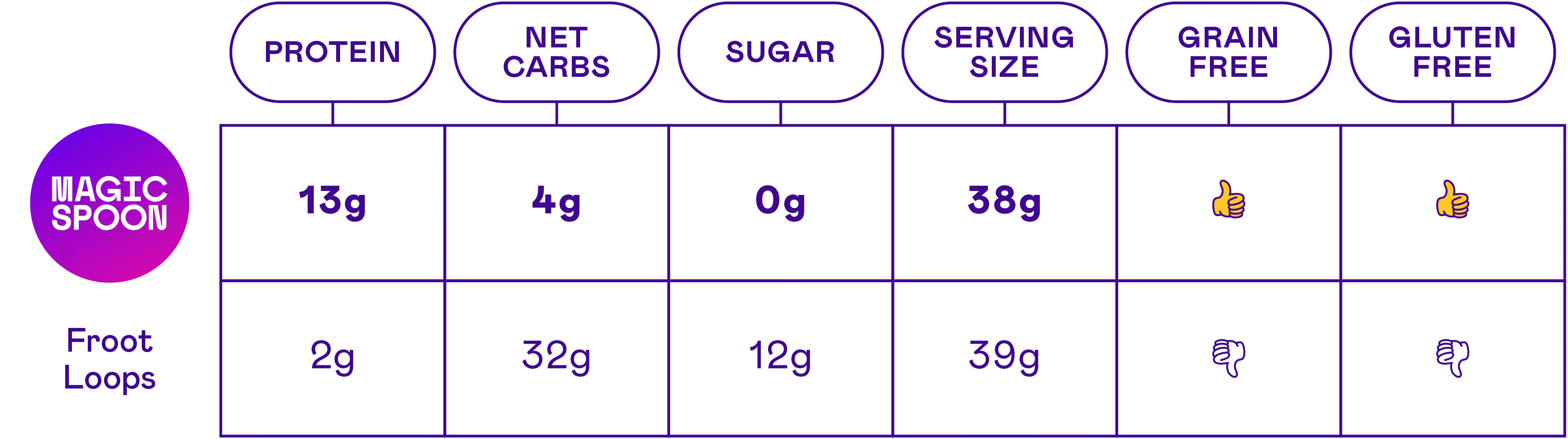 Fruity - 1 case (4 boxes)