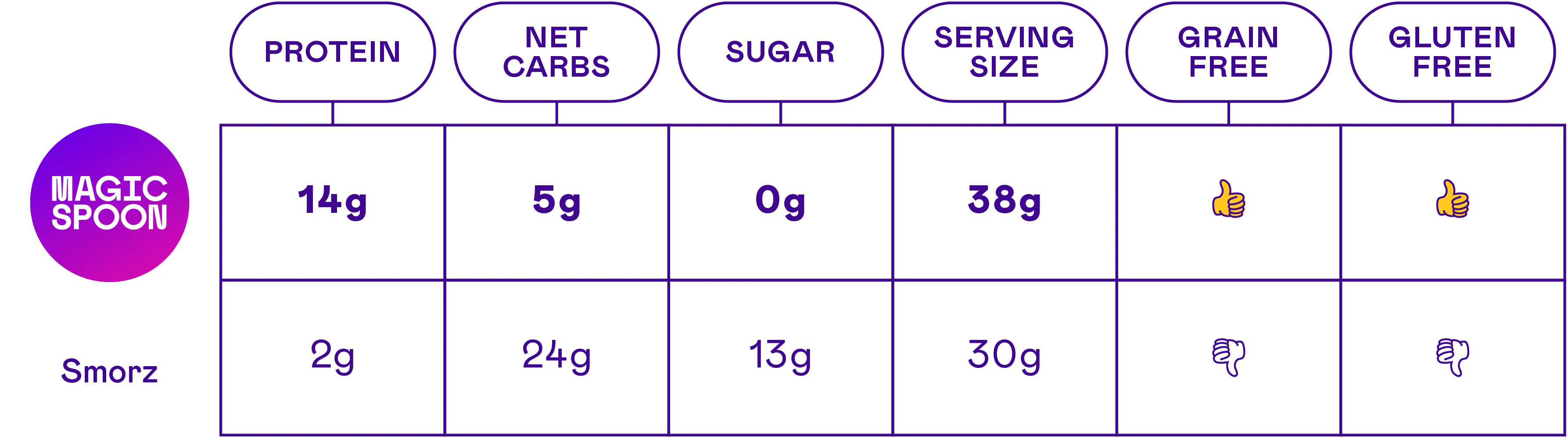 S'mores - 1 case (4 boxes)