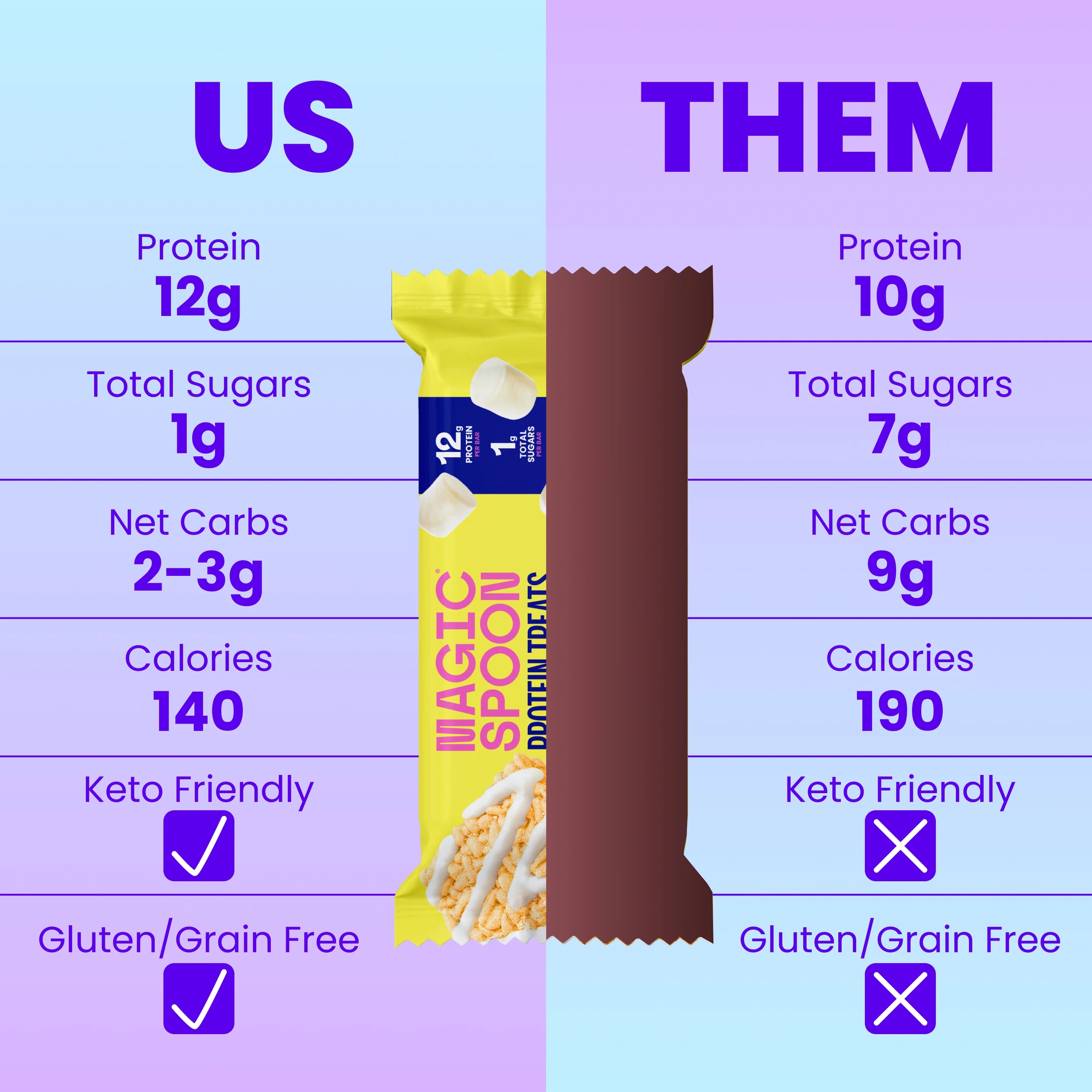 Variety 4 - 16 Cereal Treats (4 Boxes)