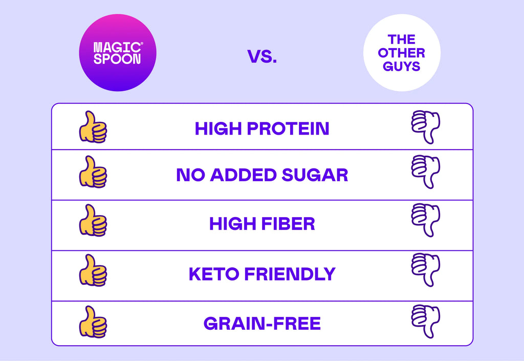 Peanut Butter - 4 Bags of Granola